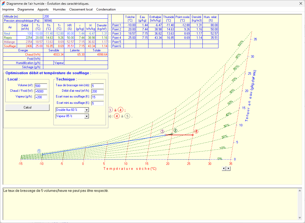 Cette page est en cours de construction