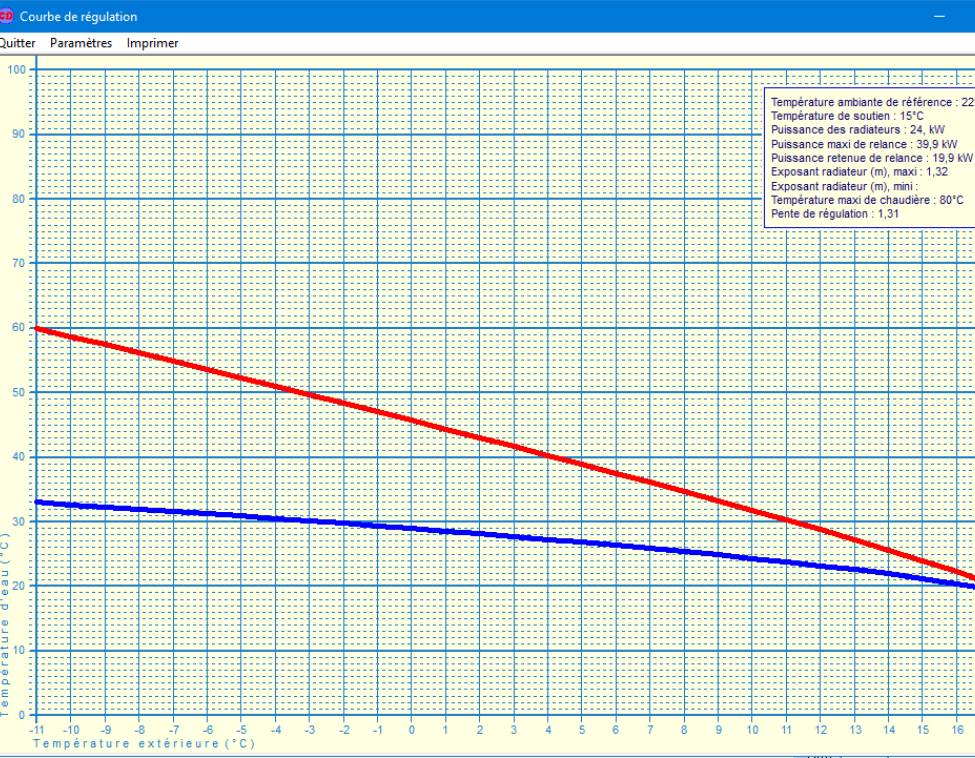 Déperditions Version Tableur – Image 10